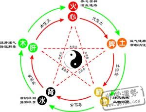 五行属火人命运如何