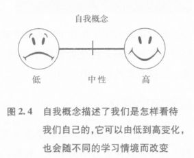 个人命运的定义