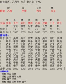 农历7312月26日生人命运