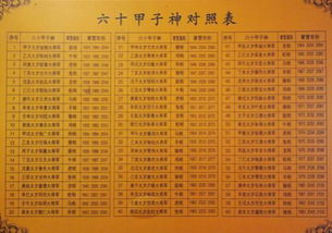 1990出生的人命运分析