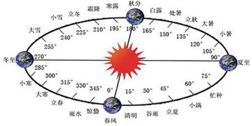 阴历正月出生的人命运