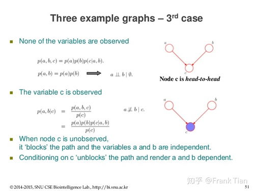 反常识概率问题