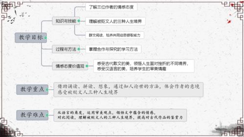 贬谪文人命运
