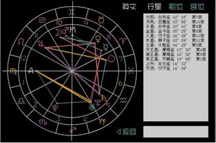 1973农历3月18午时生人命运