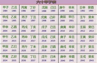 六十甲子年生人命运