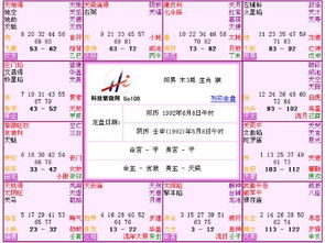 1992年6月出生的人命运怎么样