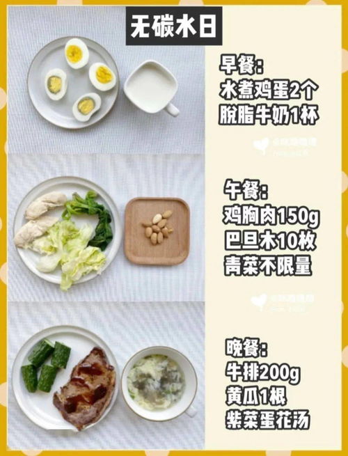 碳循环食谱