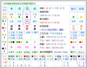1988正月初二出生的人命运