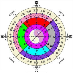 戊戌日生人命运详断