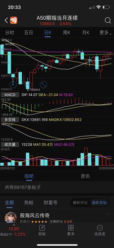 股票涨跌与人命运关系