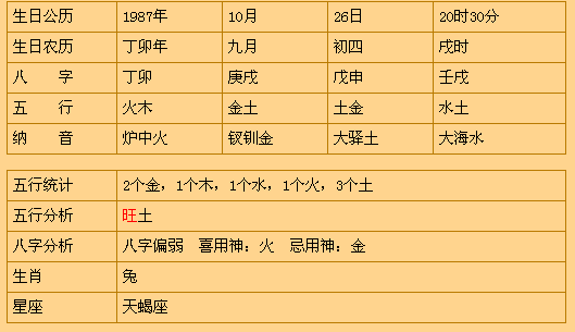 198710月26日生人命运怎么样
