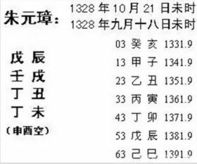 生辰八字一样的人命运一样