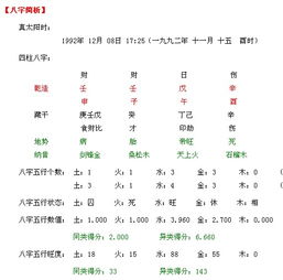 1992属猴农历11月出生的人命运