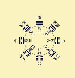 梅花易数定人命运吉凶