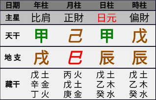 阴历1959年1月初八的女人命运