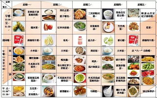 幼儿园食谱营养搭配
