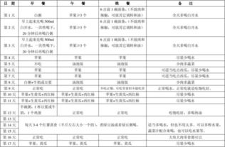 减脂食谱表格
