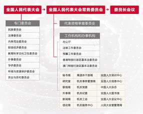 个人命运两会