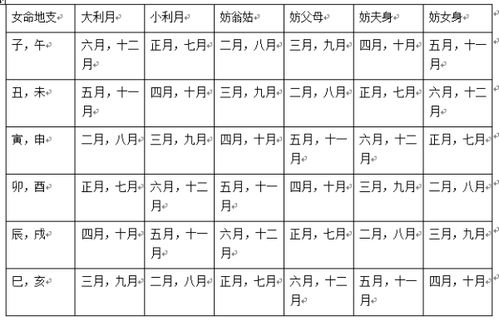 阳历84年4月6号生人命运