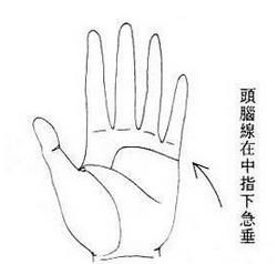 女人命运线倾斜好吗
