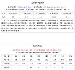 农历27生人命运如何