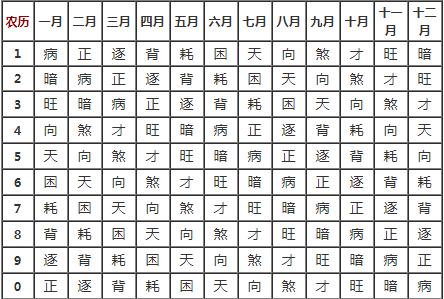 如何测算个人命运财运婚宴