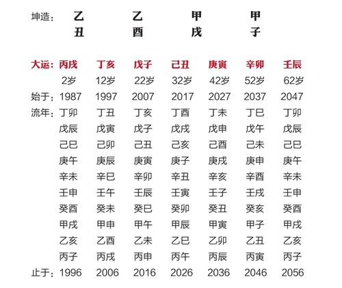 相同八字的人命运一样吗