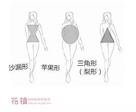 沙漏型女人命运