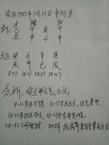 农历七月十四出生的人命运